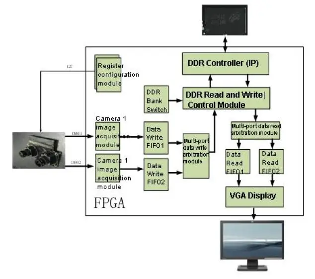 ALINX-AN5642-Dual-Lens-Camera-Module-FIG-21