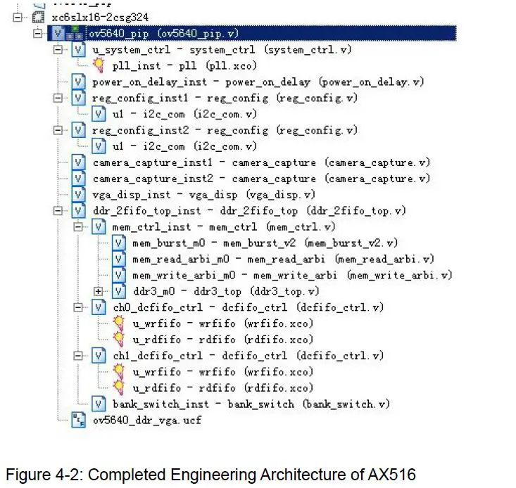 ALINX-AN5642-Dual-Lens-Camera-Module-FIG-22