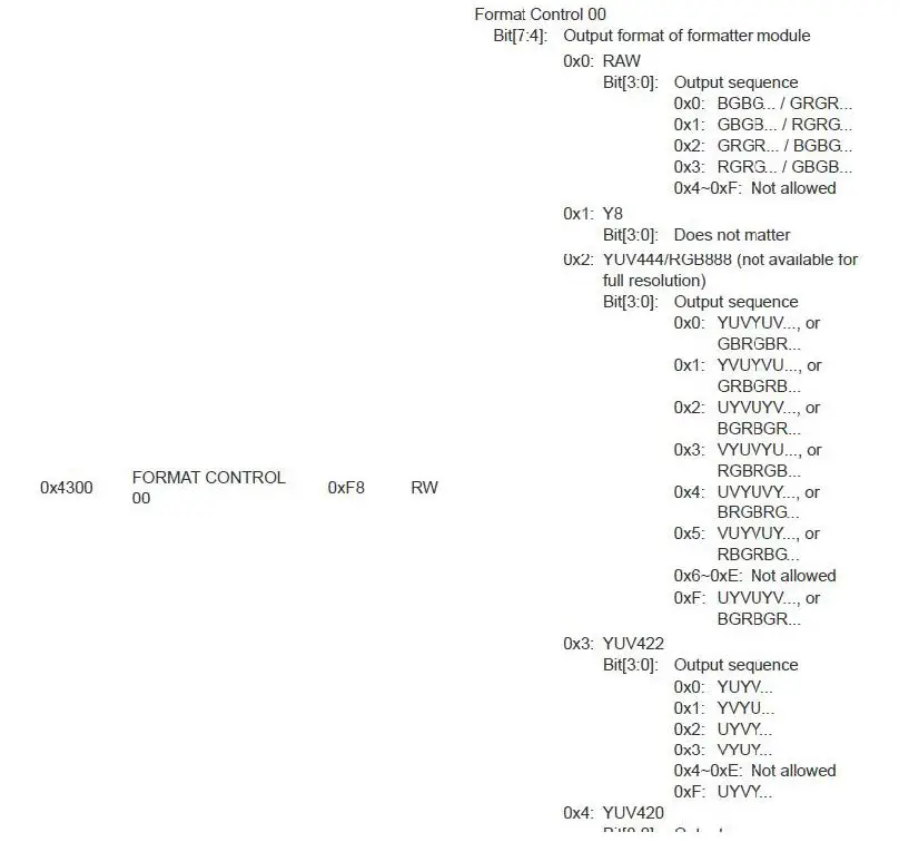 ALINX-AN5642-Dual-Lens-Camera-Module-FIG-5