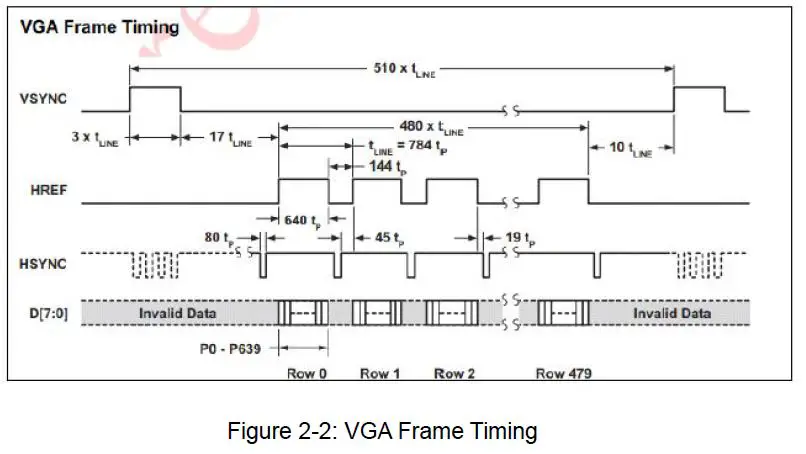 ALINX-AN5642-Dual-Lens-Camera-Module-FIG-7