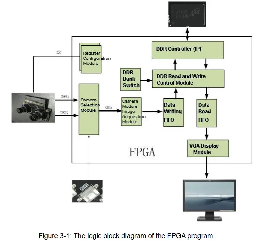 ALINX-AN5642-Dual-Lens-Camera-Module-FIG-9