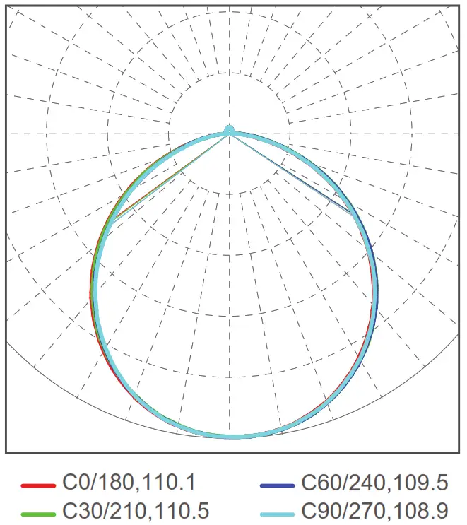 BRIDA Quanta Q290 Ceiling LED Light - Dimension 1