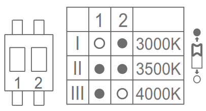 BRIDA Quanta Q290 Ceiling LED Light - Figure