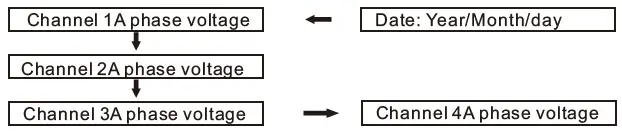 compere-KPM312-Three-Phase-Multi-Channel-Power-Meter-fig- (15)