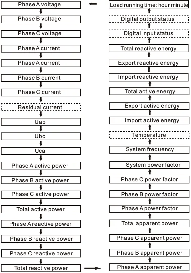 compere-KPM312-Three-Phase-Multi-Channel-Power-Meter-fig- (16)