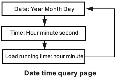 compere-KPM312-Three-Phase-Multi-Channel-Power-Meter-fig- (17)
