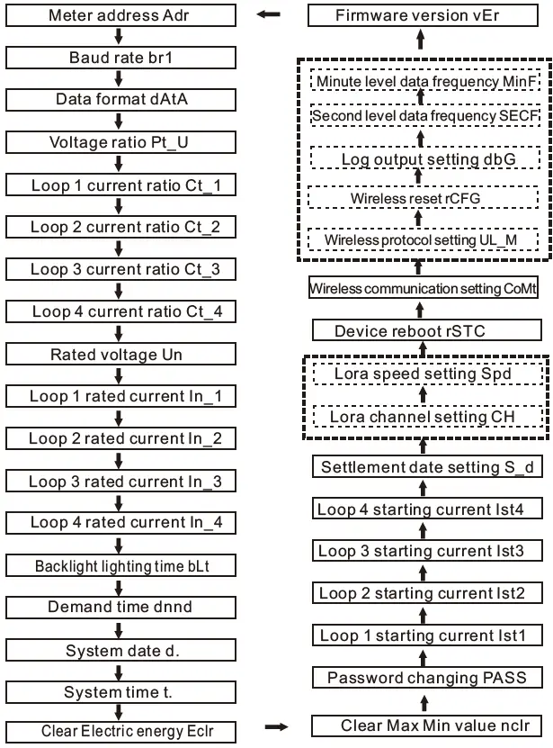 compere-KPM312-Three-Phase-Multi-Channel-Power-Meter-fig- (18)