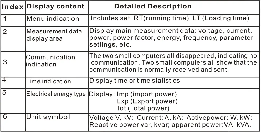 compere-KPM312-Three-Phase-Multi-Channel-Power-Meter-fig- (23)