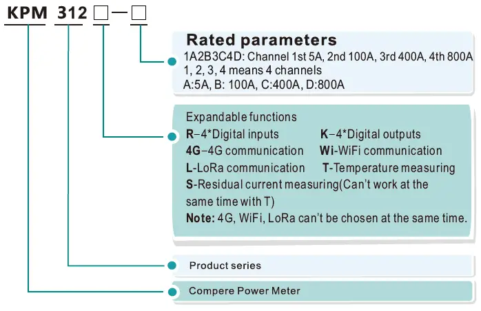 compere-KPM312-Three-Phase-Multi-Channel-Power-Meter-fig- (3)