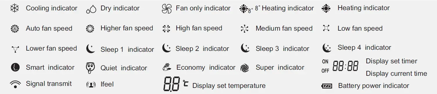 Hisense-L1-04-remote-Controller-fig-2