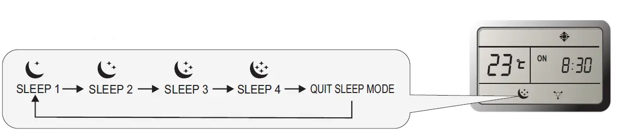 Hisense-L1-04-remote-Controller-fig-51
