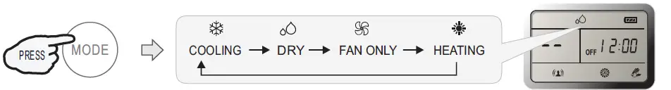 Hisense-L1-04-remote-Controller-fig-6