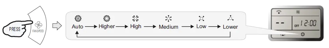 Hisense-L1-04-remote-Controller-fig-8