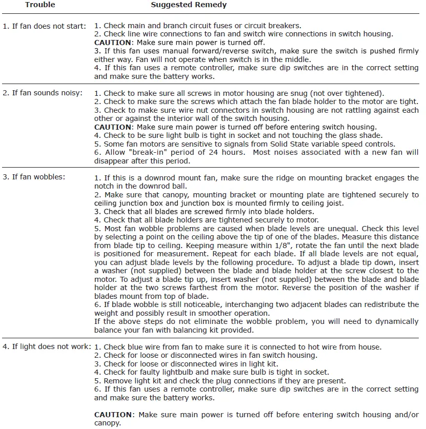 MONTE-CARLO-3TTHR52XXD-Titus-52-Inch-Flush-Mount-Fan-with-Light-Kit-fig 11