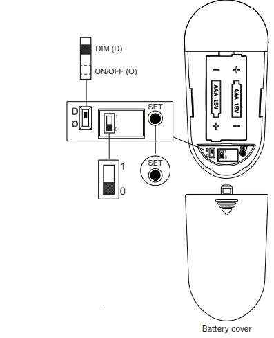 MONTE-CARLO-3TTHR52XXD-Titus-52-Inch-Flush-Mount-Fan-with-Light-Kit-fig 7