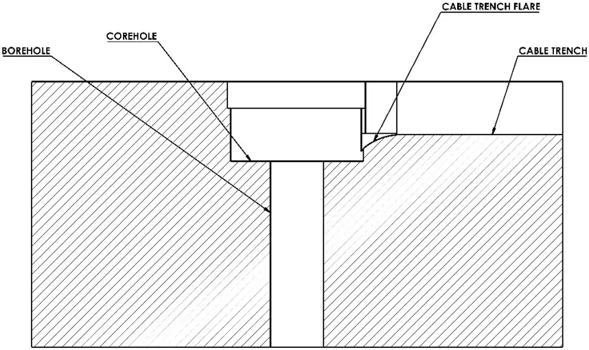 BDI 208802 Multi Depth Deflectometer - INSTRUCTIONS 9