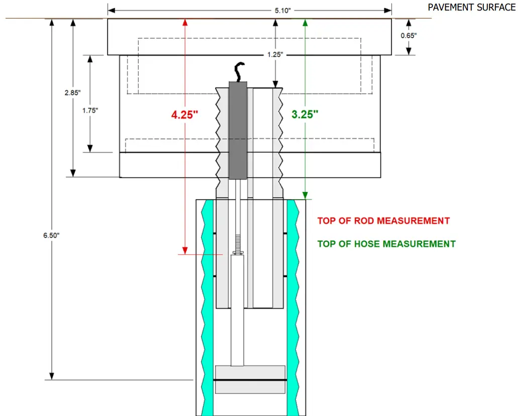 BDI 208802 Multi Depth Deflectometer - INSTRUCTIONS