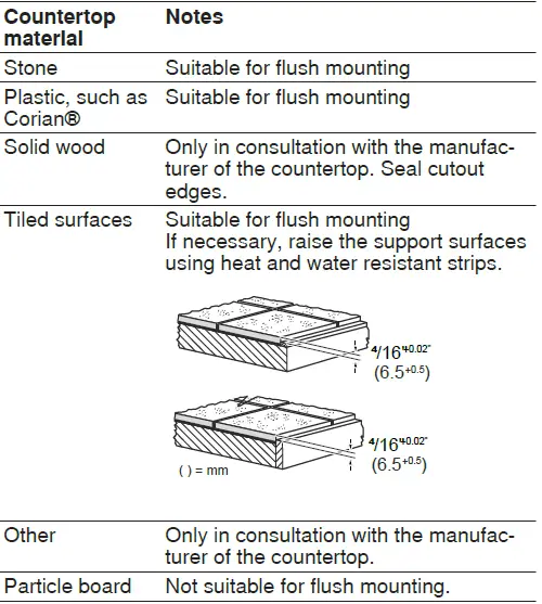GAGGENAU-CI282602-Flex-Induction-Cooktop-FIG-3