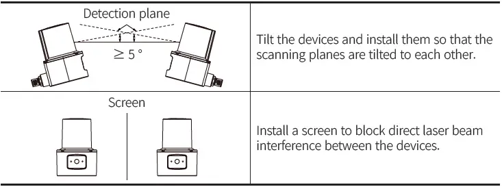 Autonics-TCD210228AH-LSC-Series-2D-Laser-Scanners-fig-10