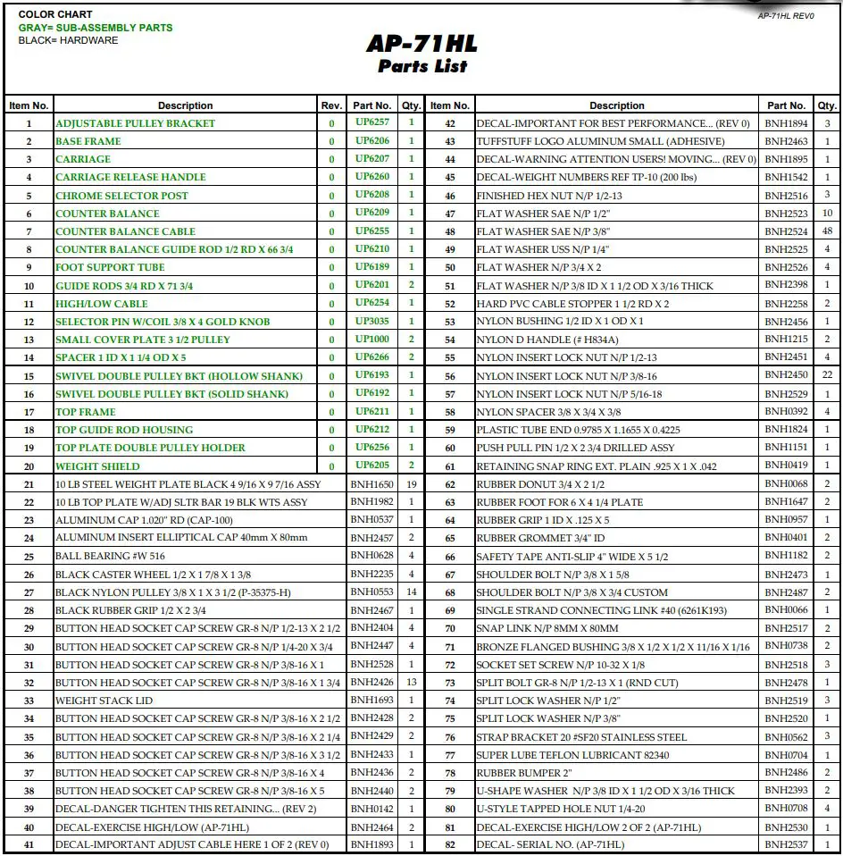 TUFFSTUFF Apollo 7200 Series Leg Press Fitness Station Owner's Manual - Assembly List