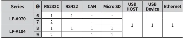 Ordering Information Interface
