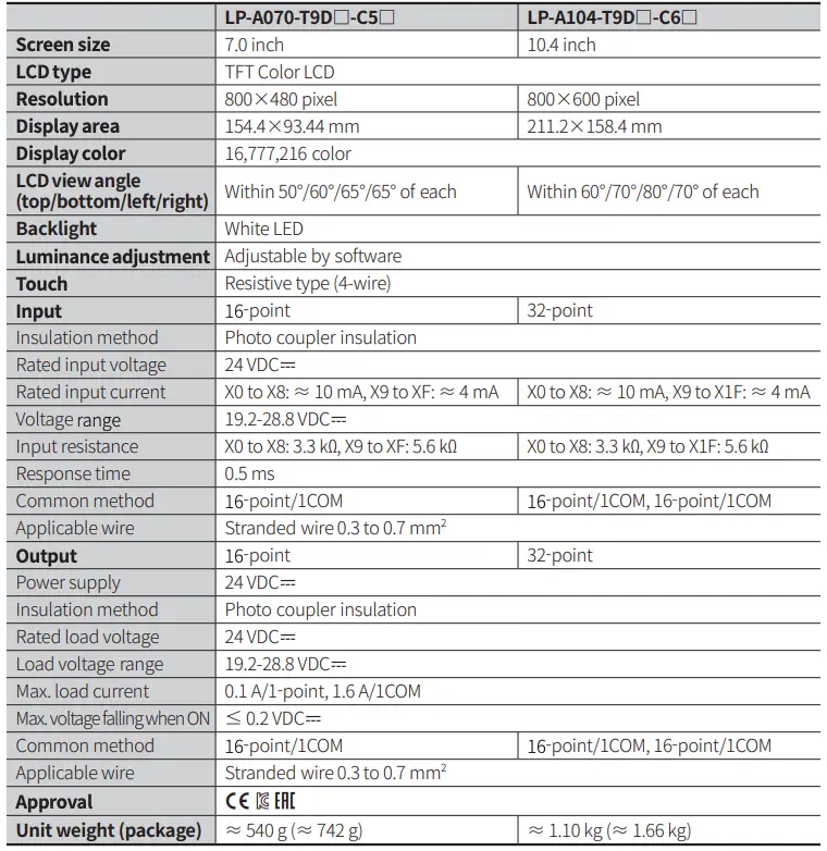 Specifications Table 1