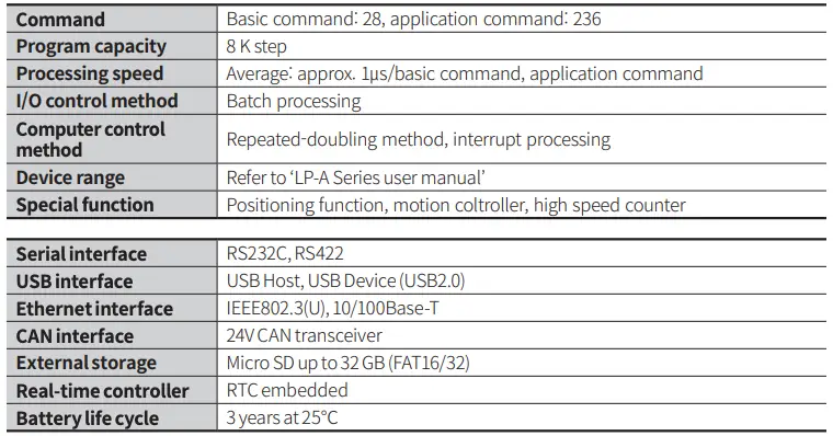 Specifications Table 2