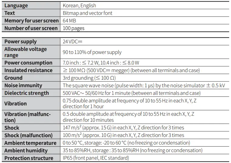 Specifications Table 3