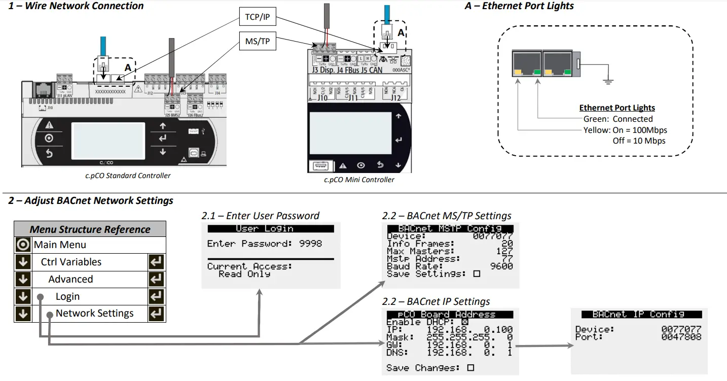 ACCUREX Model XRV Dedicated Outdoor Air Systems
