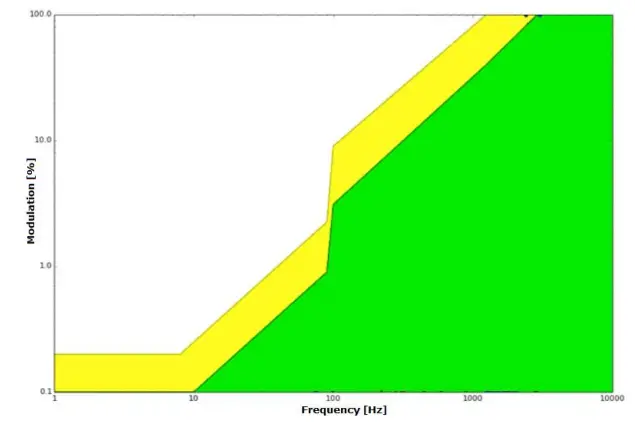 Dalcnet MINI 1CV Casambi - PERFORMANCE