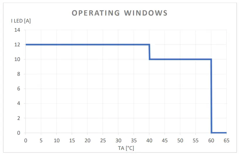 Dalcnet MINI 1CV Casambi - WINDOW
