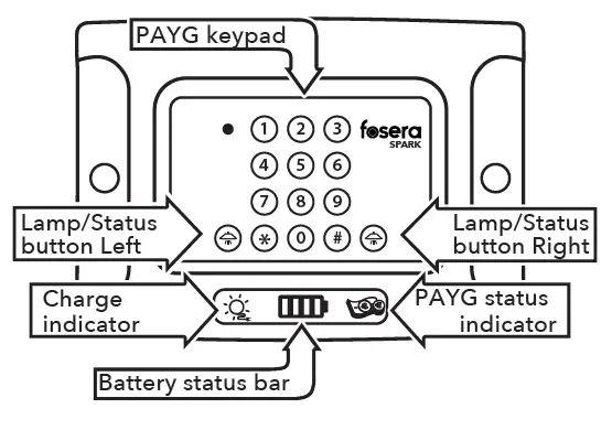 SPARK Dimmable Lamps 1