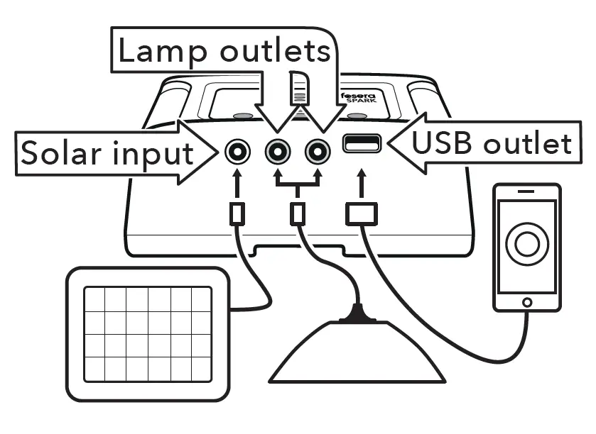 SPARK Dimmable Lamps 2