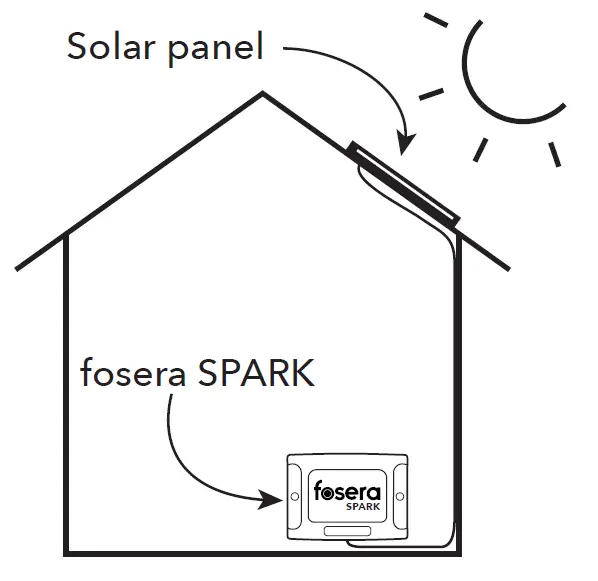 SPARK Dimmable Lamps 7