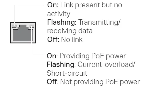 tp-link-TL-SF1005P 5-Port-100Mbps-Desktop-PoE-PoE-Switch-fig- (3)