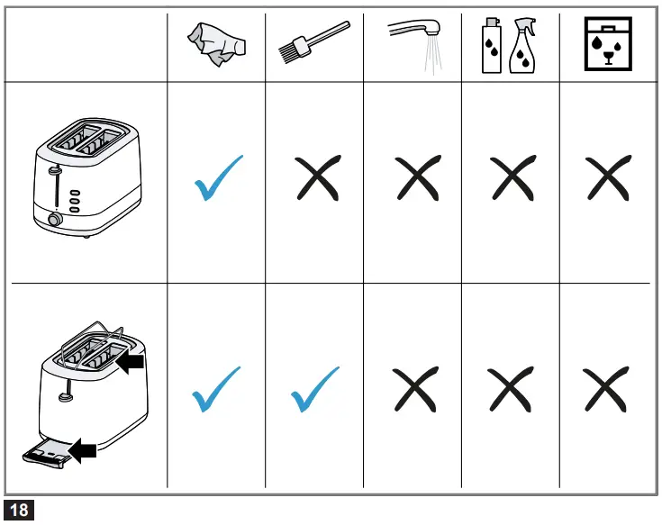 Overview of cleaning