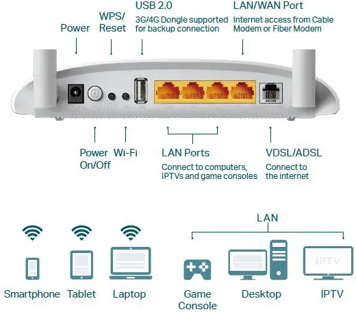 TP-Link TD-W9970 Wireless Router-FIG10