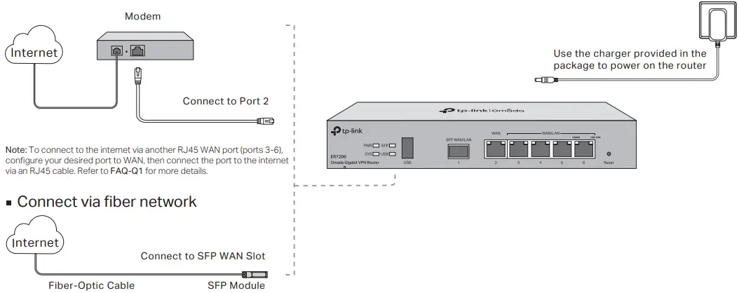 tp-link TL-ER7206 Omada Gigabit VPN Router-fig5