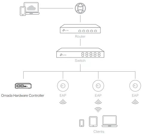 tp-link TL-ER7206 Omada Gigabit VPN Router-fig7