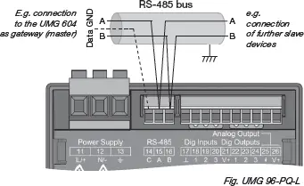 bus ports