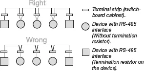 terminal strip