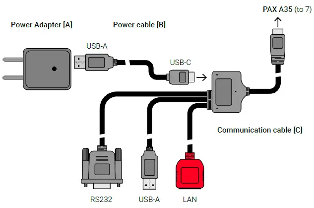 wallee-PAX-A35-Android-Smart-PINPad-Device-fig- (2)