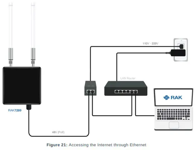 RAK7289 Wisgate Edge Pro Outdoor Lorawan Gateway Multichannel - Connect Through