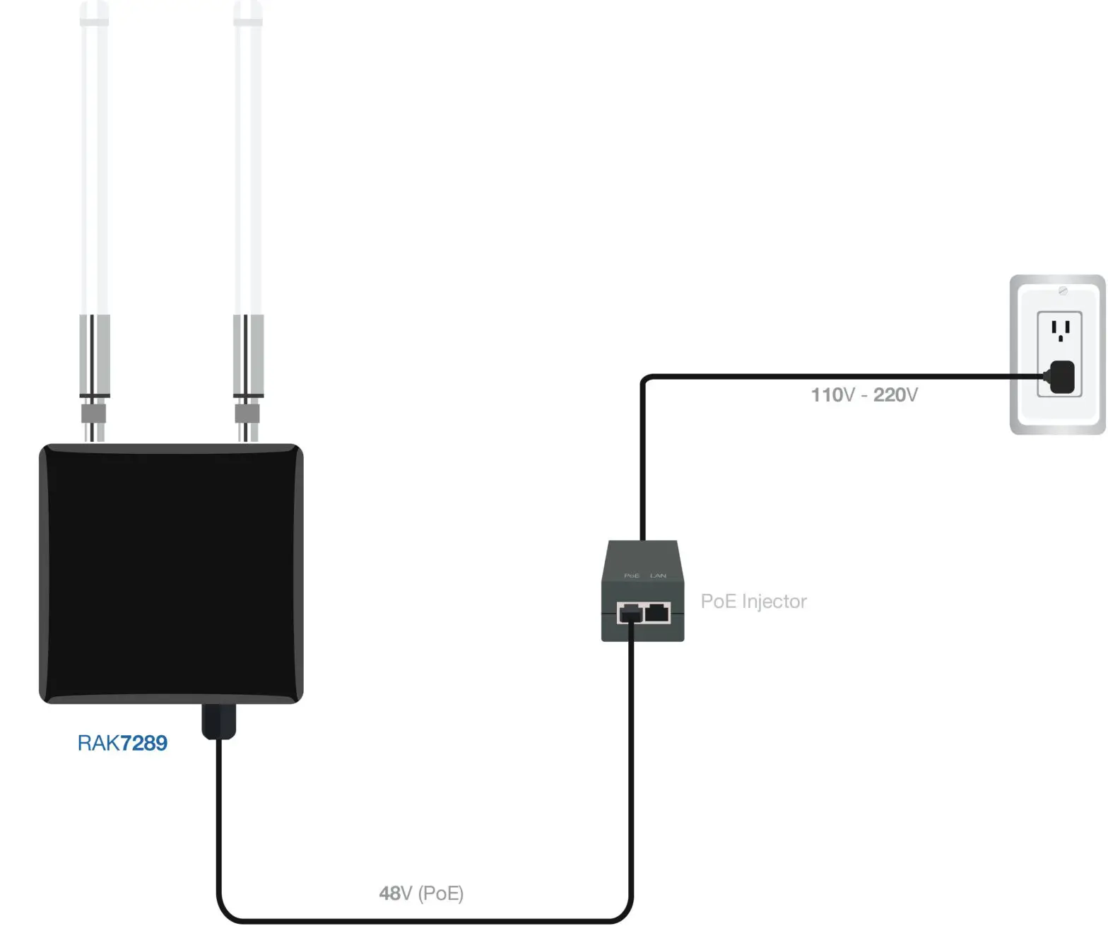RAK7289 Wisgate Edge Pro Outdoor Lorawan Gateway Multichannel - Power on the Gateway 2