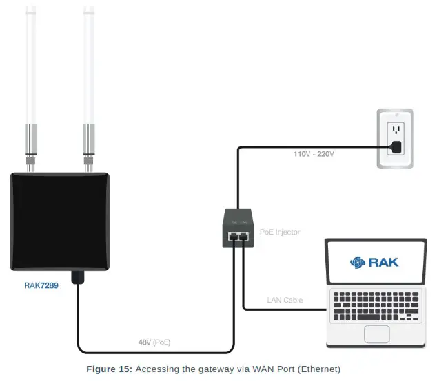 RAK7289 Wisgate Edge Pro Outdoor Lorawan Gateway Multichannel - WAN Port 1