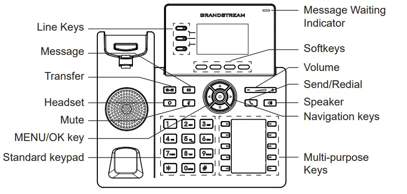 GRANDSTREAM GRP2604 3-Line Essential IP Phone - DESCRIPTION