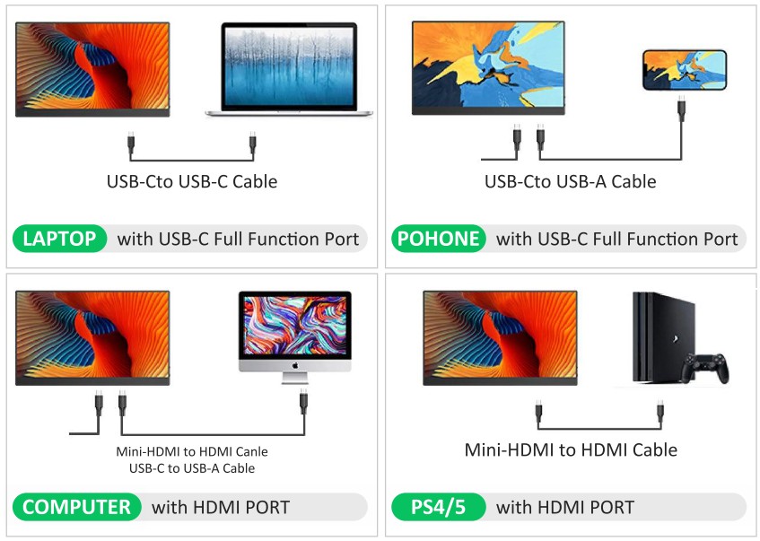 CNBANAN P17A18BWG Portable Monitor - CONNECTION METHOD