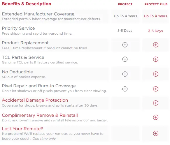 TCL-S470G-S-Series75-Inch-S-Class-4K-UHD-HDR-LED-Smart-TV-with-Google-TV-fig-2