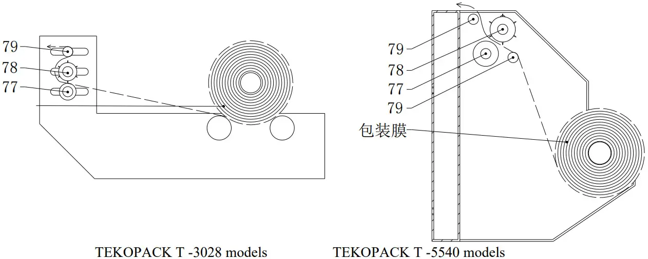 TEKOPACK T 5540 Shrink Wrapping Packaging Machine - packing film