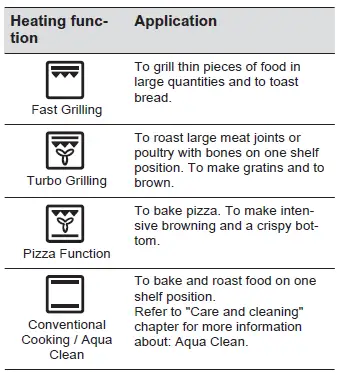 Electrolux-CKB400X-Microwave-Oven-FIG- (10)